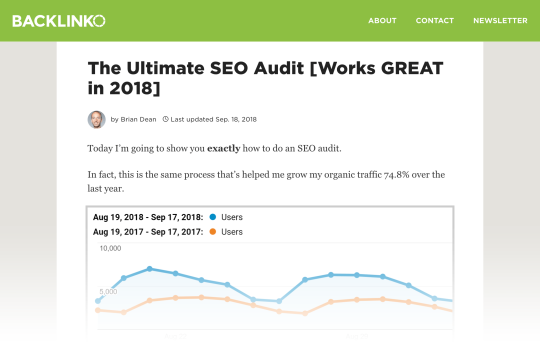SEO Site Audit – Post SEO Site Audit – Post