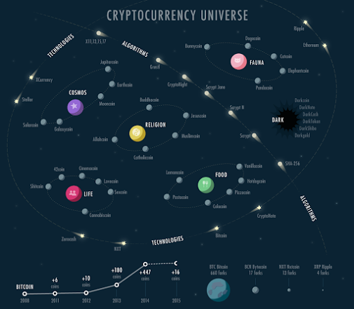 Sexcoin Price Prediction For Tomorrow Week Month Year 2020 And 2023 Key Cycling