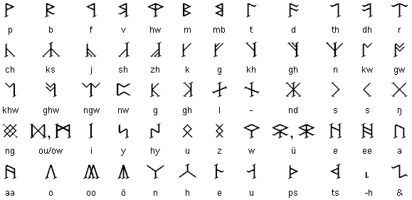 Abyssal Script