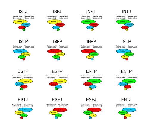 intp-infp:Time to introduce good ol’ FUNCTION STACKING!As I...