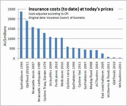 insurance prices on Tumblr