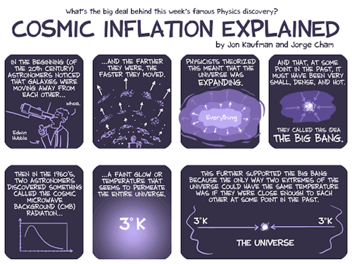 It's Okay To Be Smart • freshphotons: Cosmic Inflation Explained.