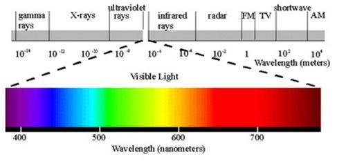Fundamentos De La Teoria De Los Colores Harald Kuppers Pdf