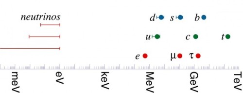 startswithabang:In A Quantum Universe, Even Mass Is...