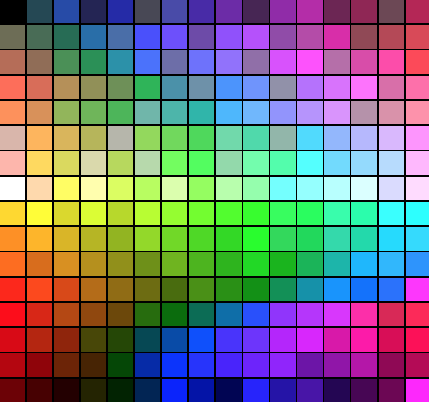 Retronator // This is the 256-color palette available on the ZX...
