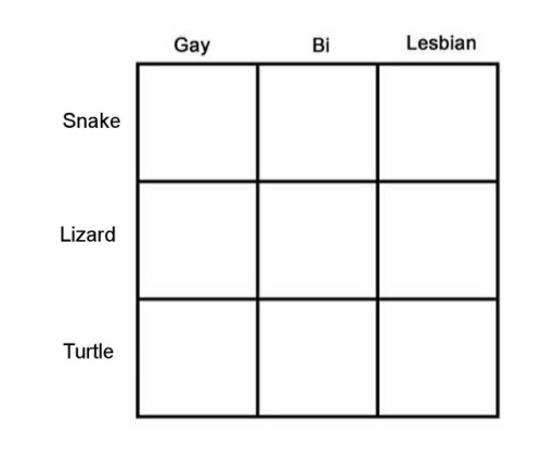 regionalcryptid:tag yourself: reptiles edition