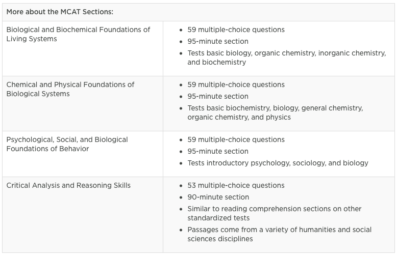 Studyblrmedblr - 