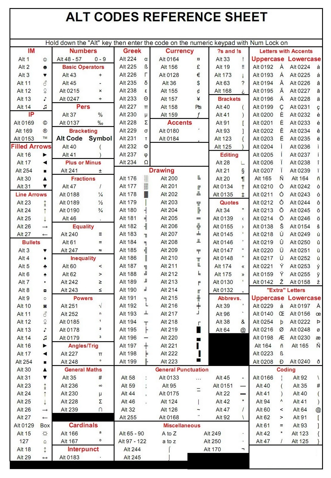 nir-elbaz-alt-codes-reference-cheat-sheet