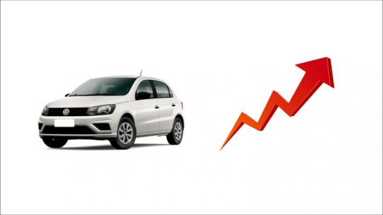 Volkswagen Gol branco: seu valor na tabela Fipe e KBB pode variar