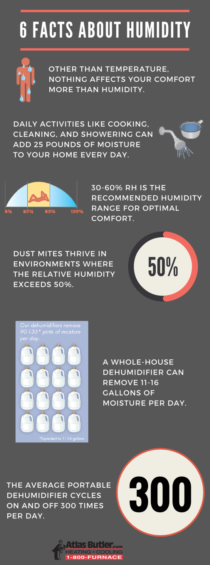 Untitled — 6 Facts About Humidity (Infographic)