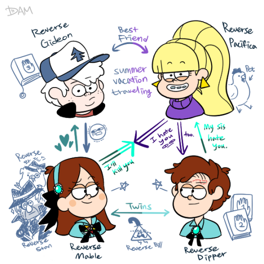 An Unofficial AU Blog for the Gravity Falls Fandom: Photo