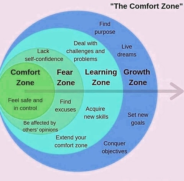 Testbeast Life Begins Outside Your Comfort Zone View On
