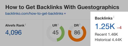 “How to get backlinks” post – Backlinks