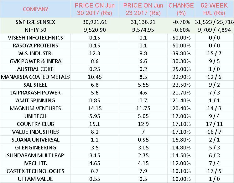 how to find good penny stocks india