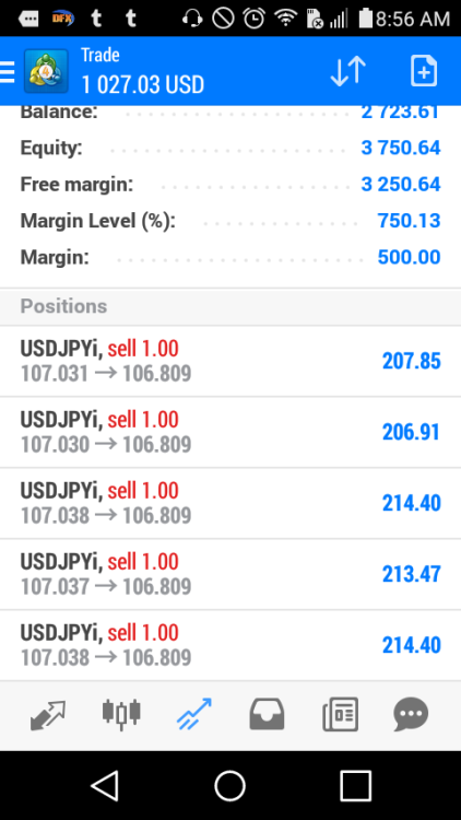 Options trading tumblr