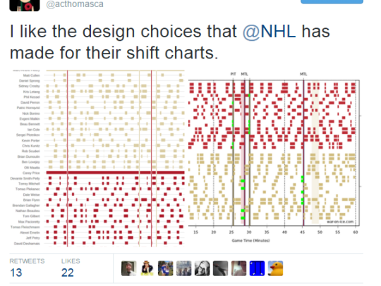 Nhl Shift Charts