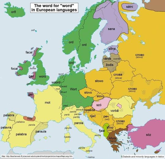 The word "Word" in European languages