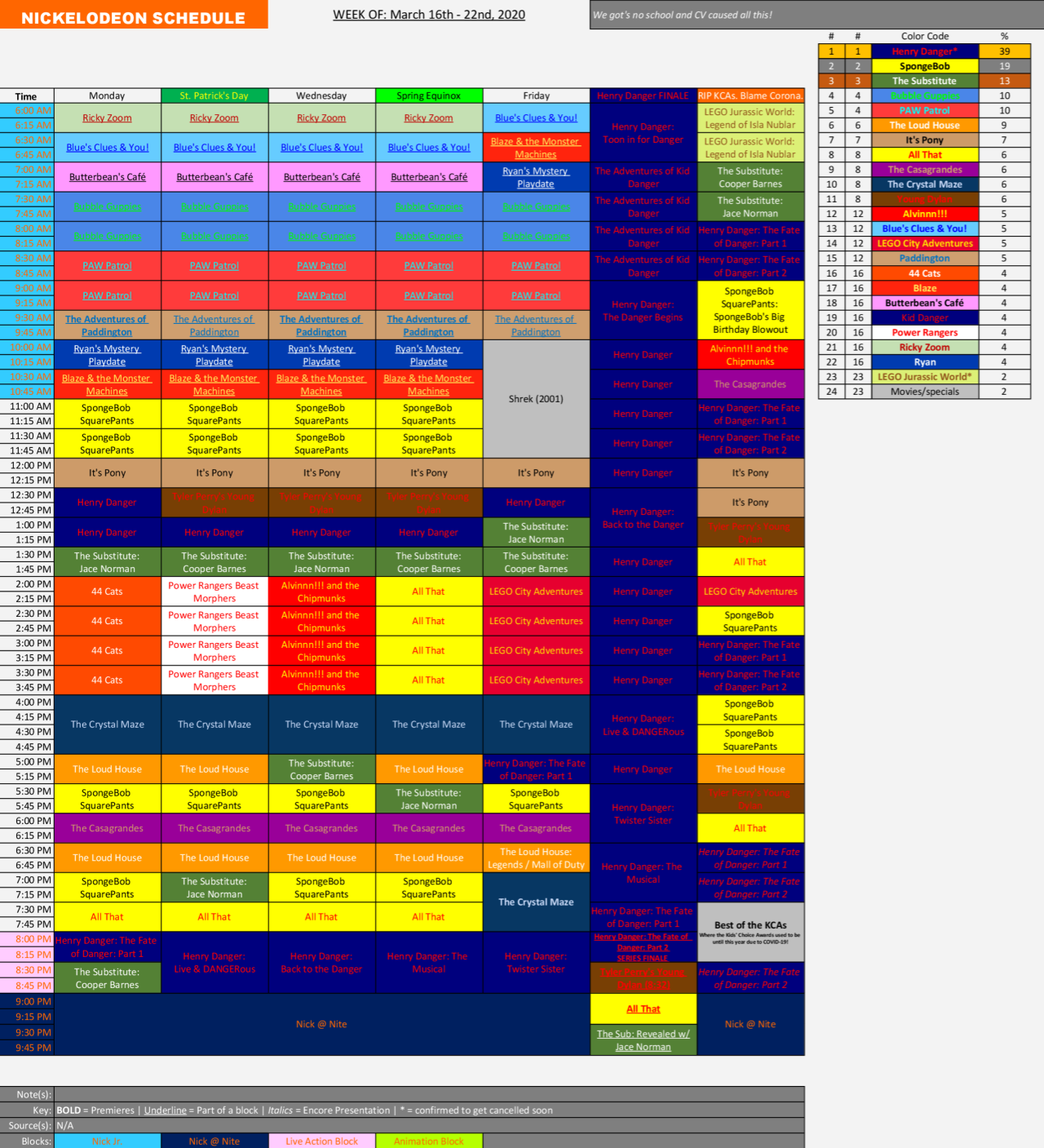 Nickelodeon Schedule Archive II... oh, and MORE! — "If I have a problem