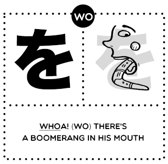 Katakana Mnemonics Chart