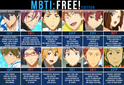 mbti character chart | Tumblr