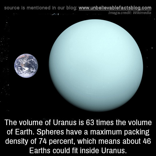 unbelievable-facts:The volume of Uranus is 63 times the volume...