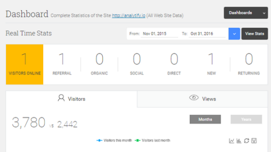 Analytify Pro v2.1.2 – Google Analytics in WordPress Nulled