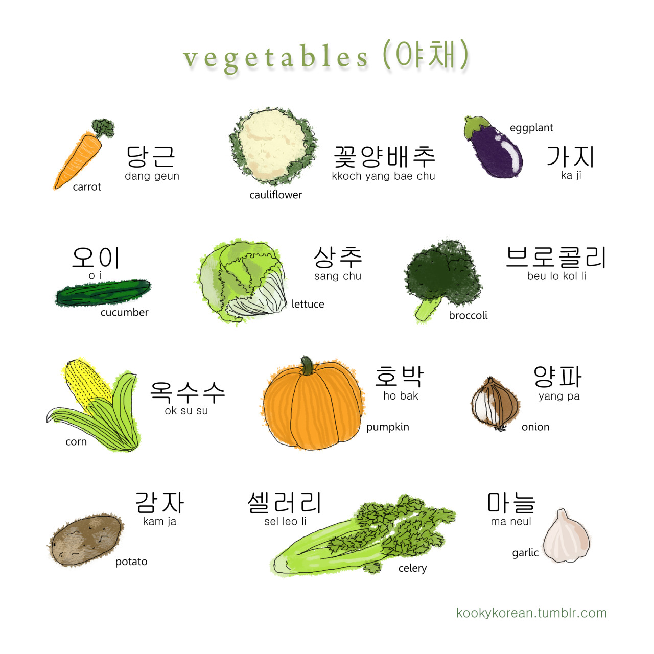 Овощи на корейском языке