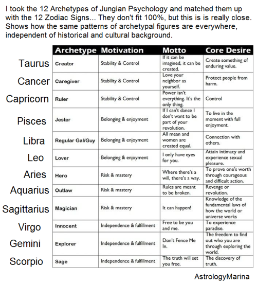 astrology signs with pictures meanings and characteristics