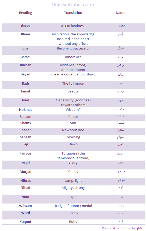 A List Of Unisex Arabic Names And Their Meanings Semi Hiatus Until 