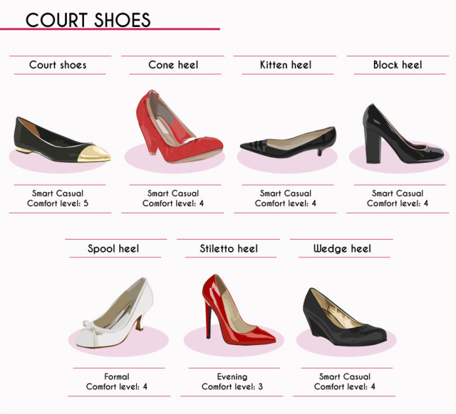 The Complete Style Guide to Women’s Shoes (12 of...