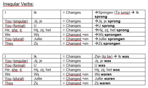 Dutch Past Tense Verbs List