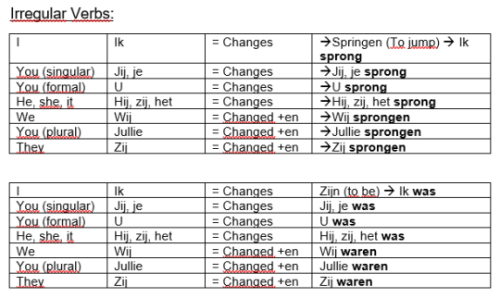 Conjugating Verbs In Dutch Past Tense Nederlands 