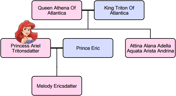 alantlm-ariel-s-last-name-i-ve-always-had-the-headcanon