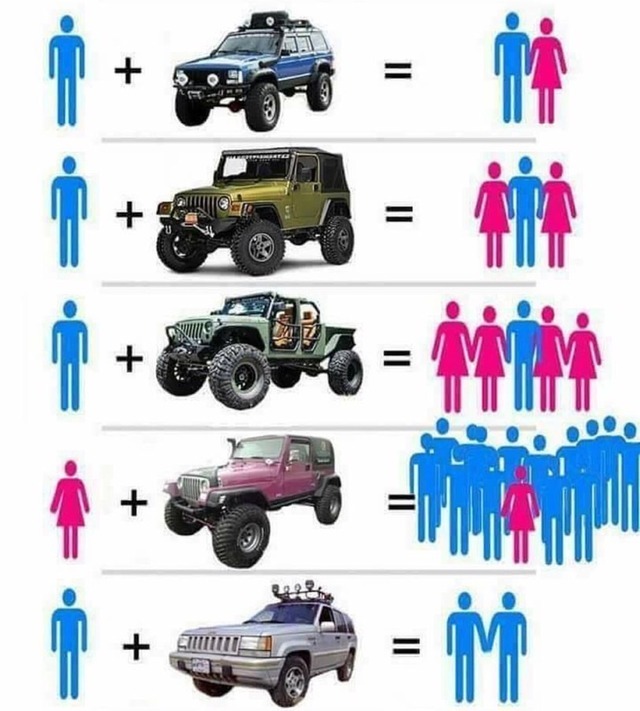 #Jeep Memes