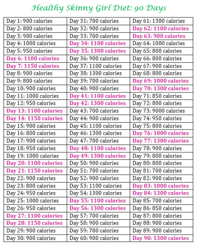 Healthy skinny girl diet extended