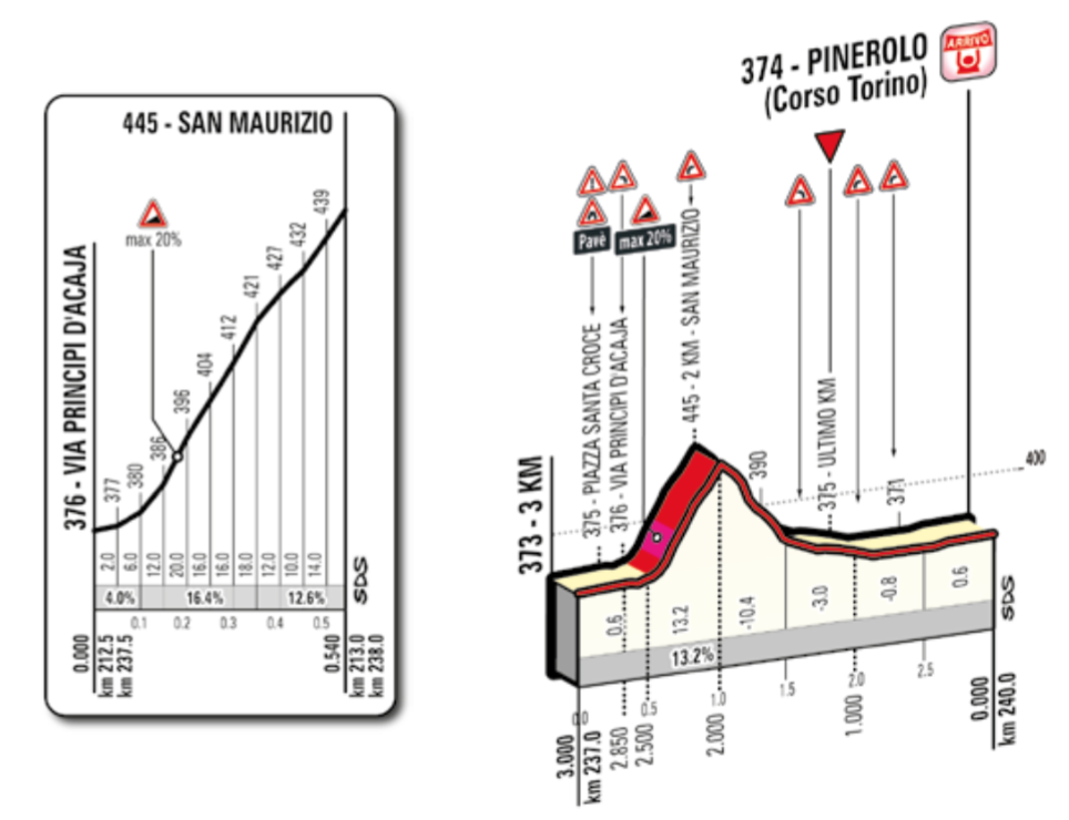 Giro Stage 18 Preview
