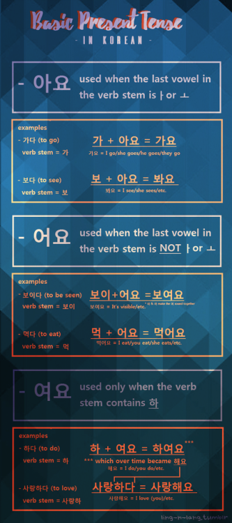 ling-n-lang:guides to present, past, and progressive tenses in...