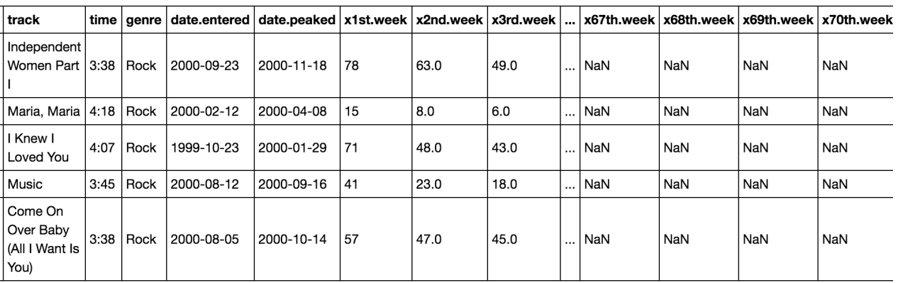 weeks last pivot table 4 To â€” Code  Learning  Part Data Code  Learning  To 1 Science