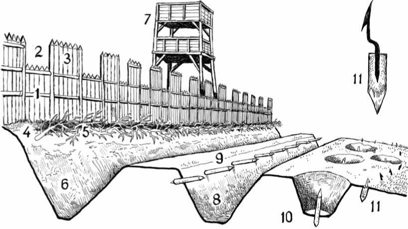 Cross-section of the Roman fieldworks at the Siege...