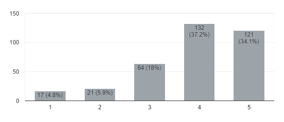 SnK S3E08 Poll Results (Manga Reader Version) | Attack on Titan Polls