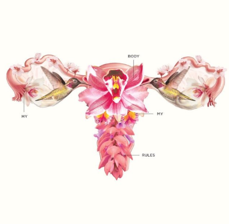 uterus art | Tumblr