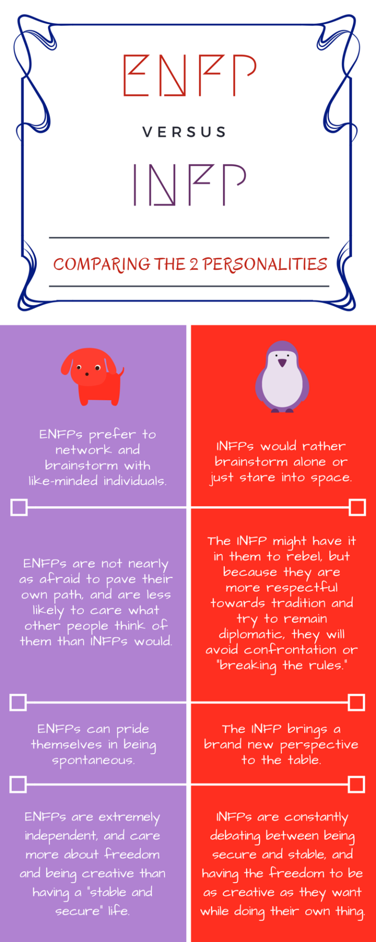 here's an ENFJ blog – ENFP vs. INFP