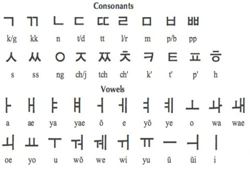 My tips for learning hangul!