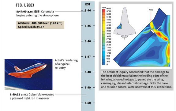 Space Shuttle Explained