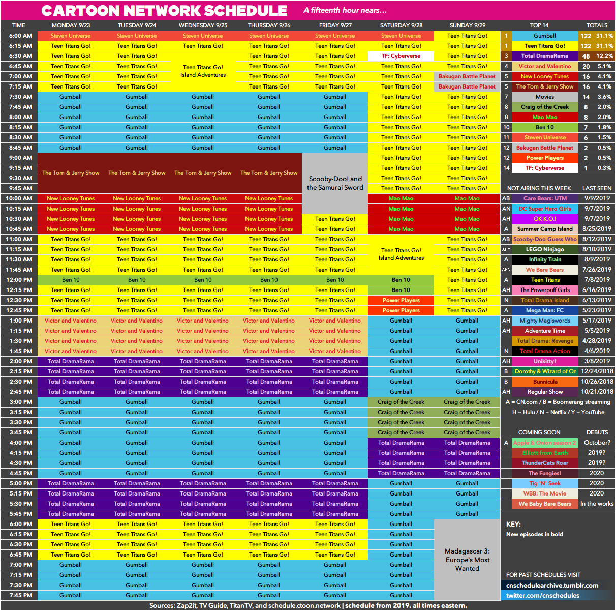 Cartoon Network schedule archive