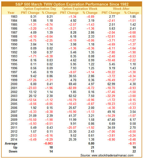 Expiry Day Nifty Option Strategy For 50 Times Return | StockManiacs