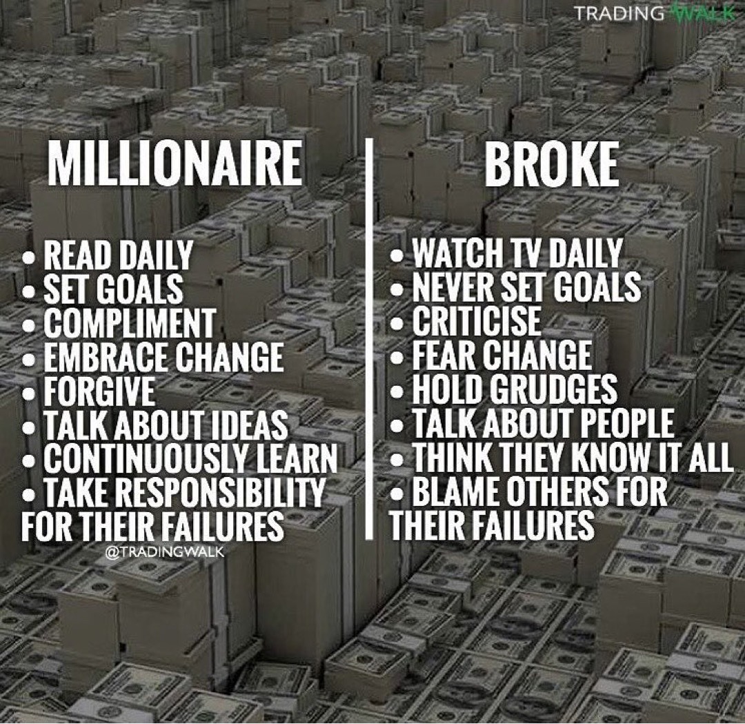 Trading Walk — Millionaire vs. Broke