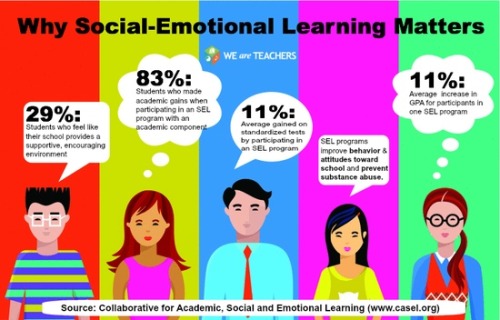 When Social And Emotional Learning Is >> On Course When Social And Emotional Learning Is >> On Course