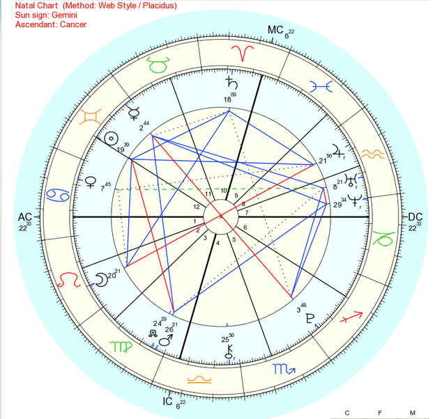 How To Get My Birth Chart