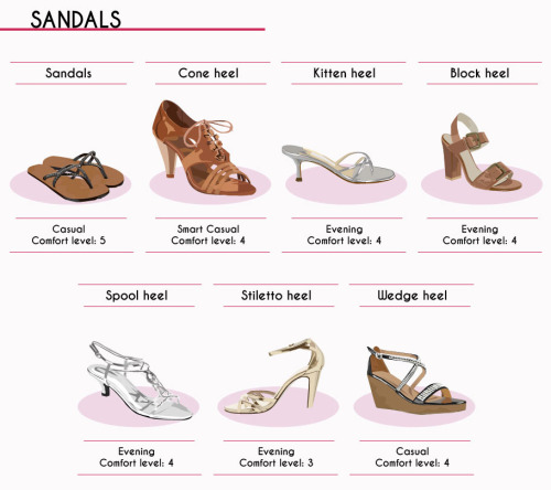 The Complete Style Guide to Women’s Shoes (13 of...